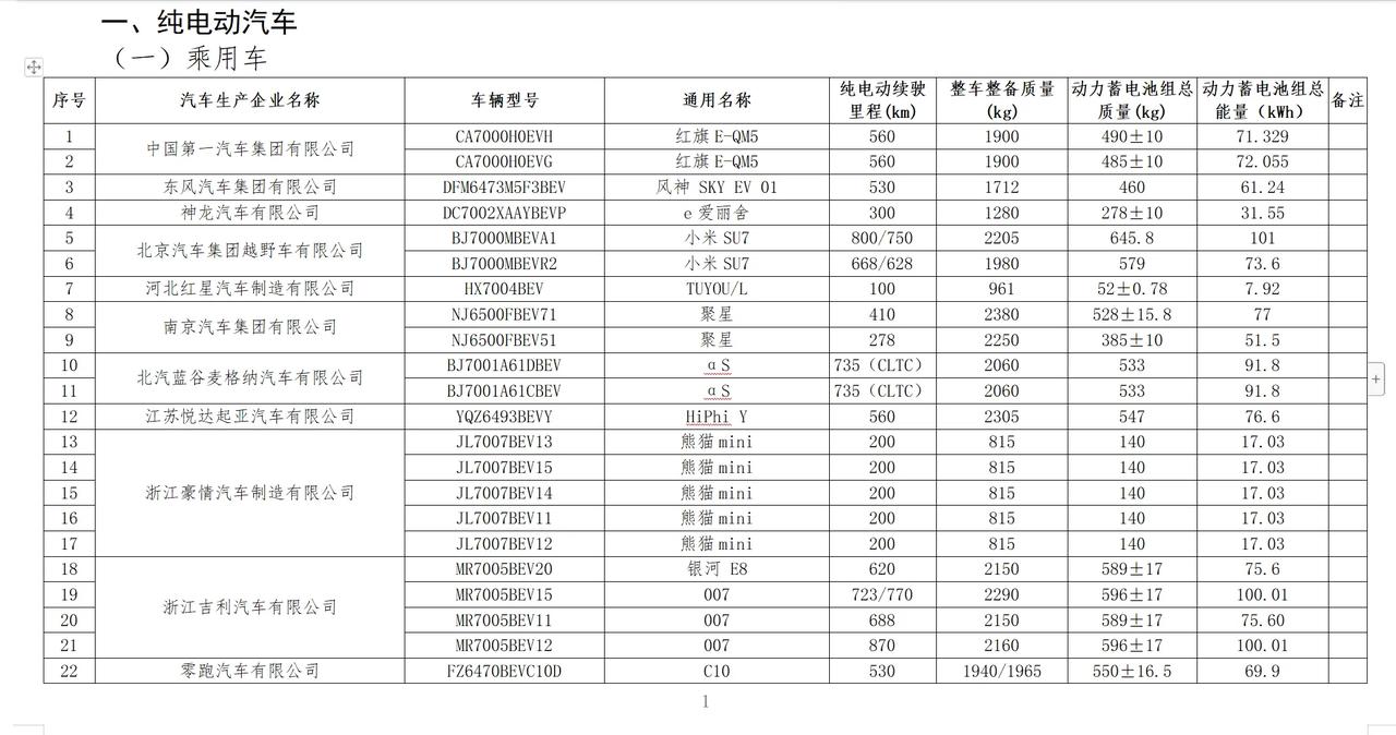 小米SU7 续航公示纯电续航最高800km，搭载101度的电池[灵光一闪]