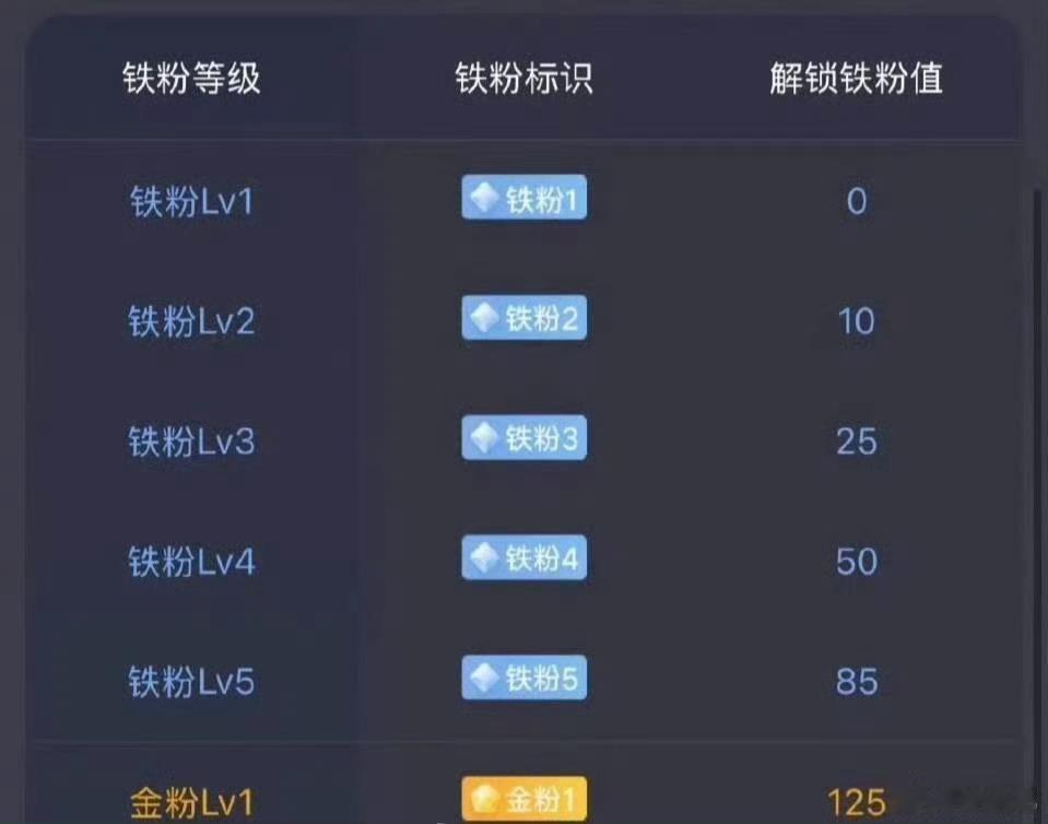 养铁富婆们上午好，看到的评论区来跟毛毛养个铁吧，打个铁，养个权重，大家周六愉快[