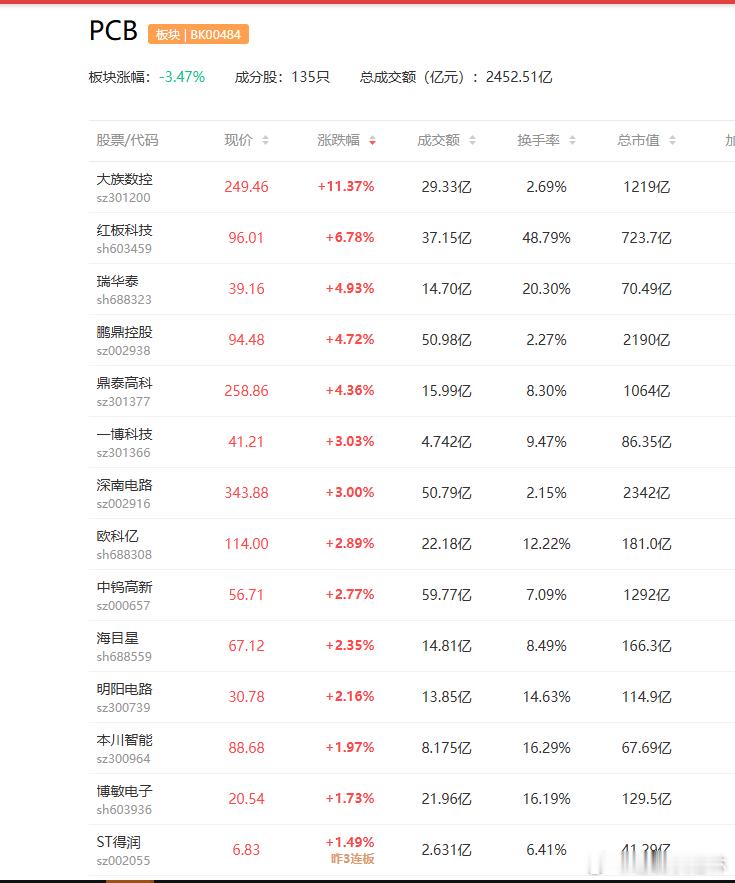 a股PCB 英伟达16个月内完成超145笔AI领域并购兴森科技  帝尔激光据媒体