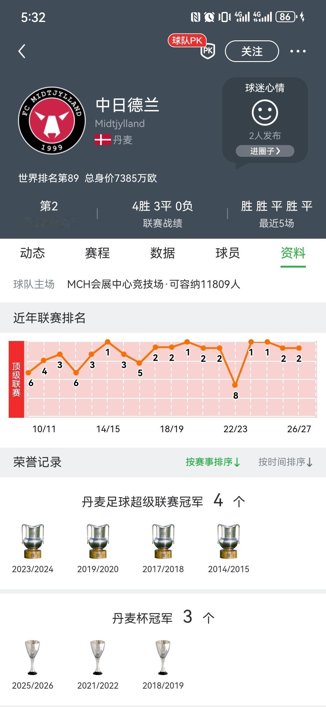 丹麦足球超级联赛，2025IFFHS排名第25，Opta最新排名高达12位，属于