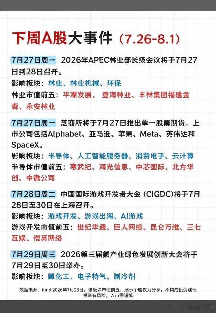 7.27～7.31下周：市场热点+信息前瞻！1.半导体、人工智能2.游戏开发者大