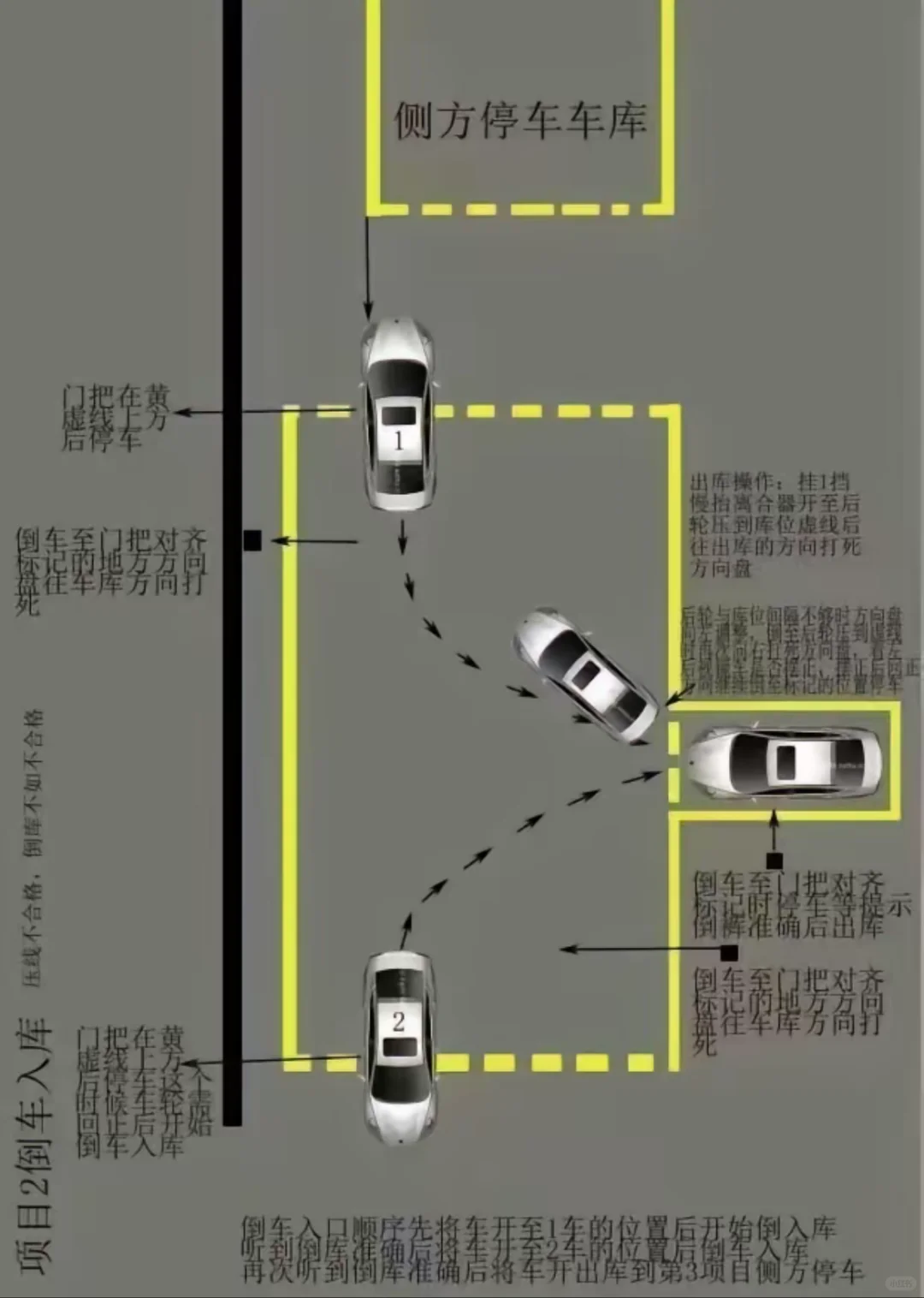 侧方停车这样做‼️