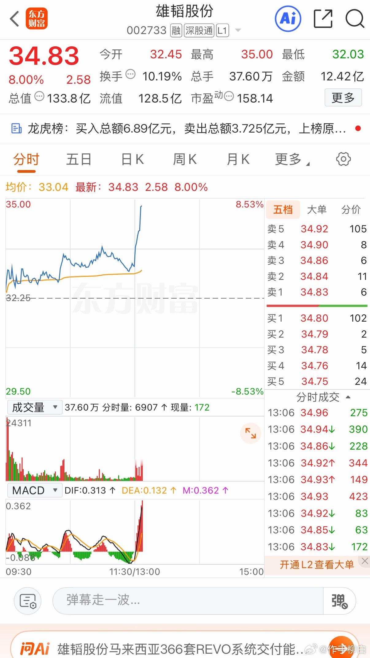 雄韬恭喜点赞的兄弟吃点小肉点赞能给柳白安排上吗