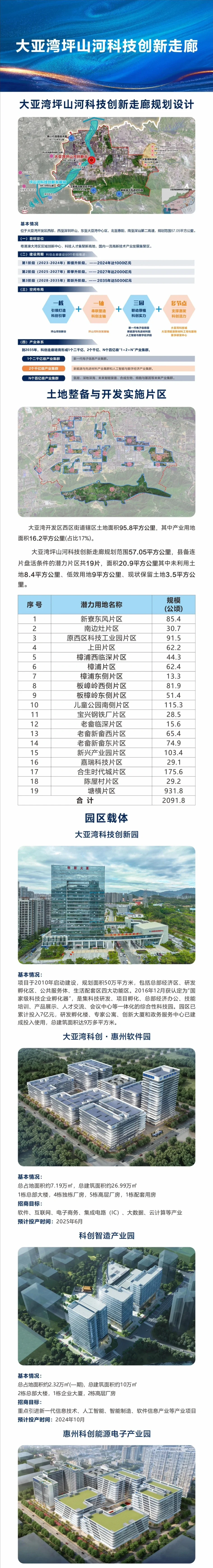 大亚湾坪山河科技创新走廊规划