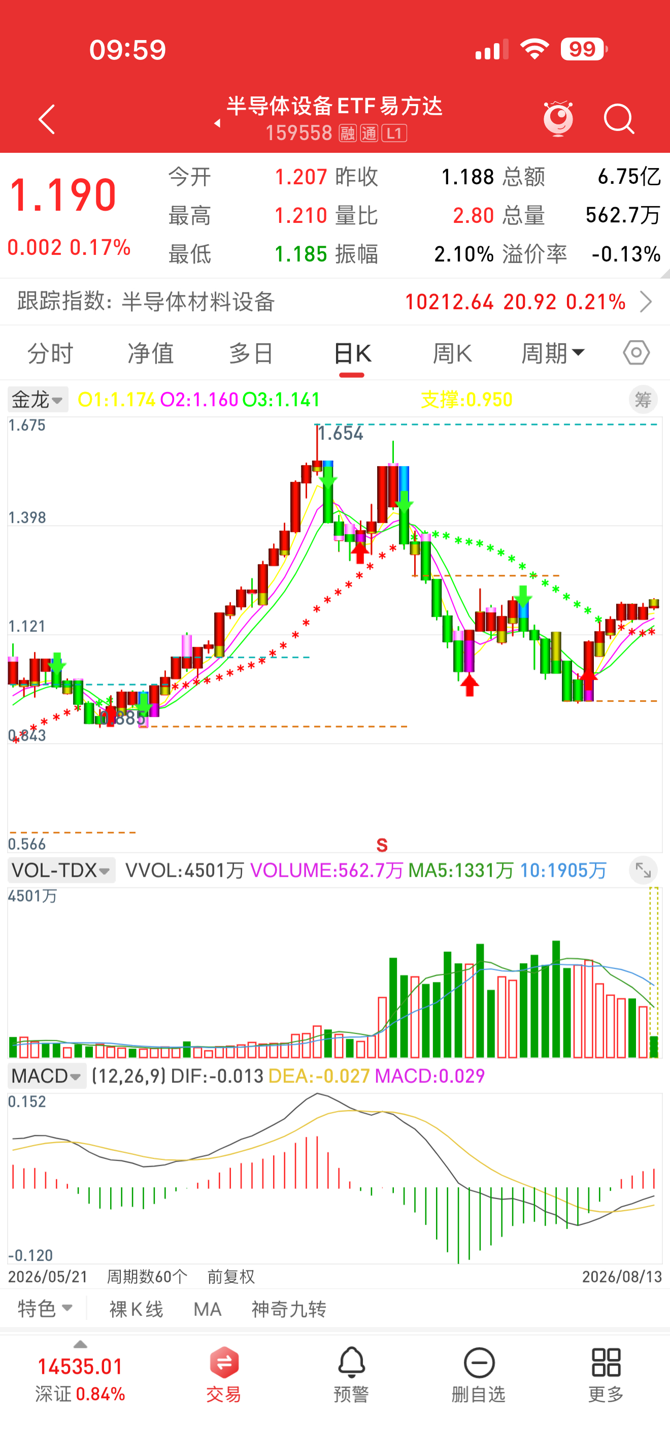 美股创了历史新高，但是最近两个月板块结构是发生了剧烈变化，硬件当然基本面还是不错
