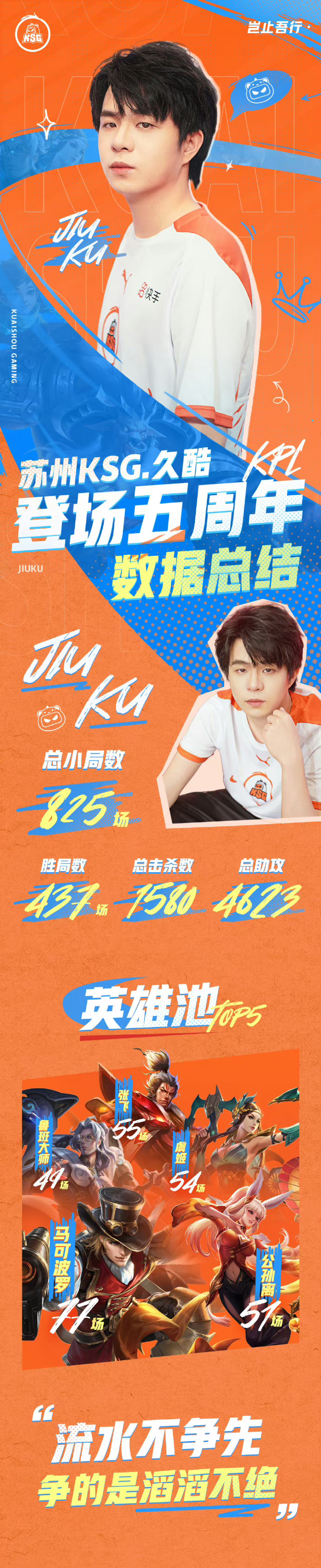 #久酷岂止吾行##久酷登场KPL五周年#期待久酷的下一个五周年，越来越好！ ​​