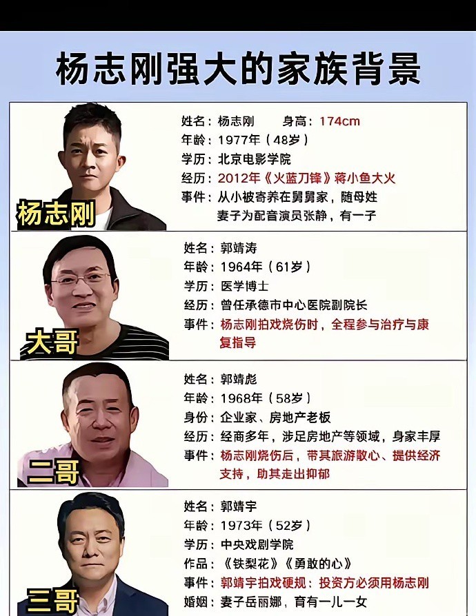杨志刚的三个哥哥都是大佬 