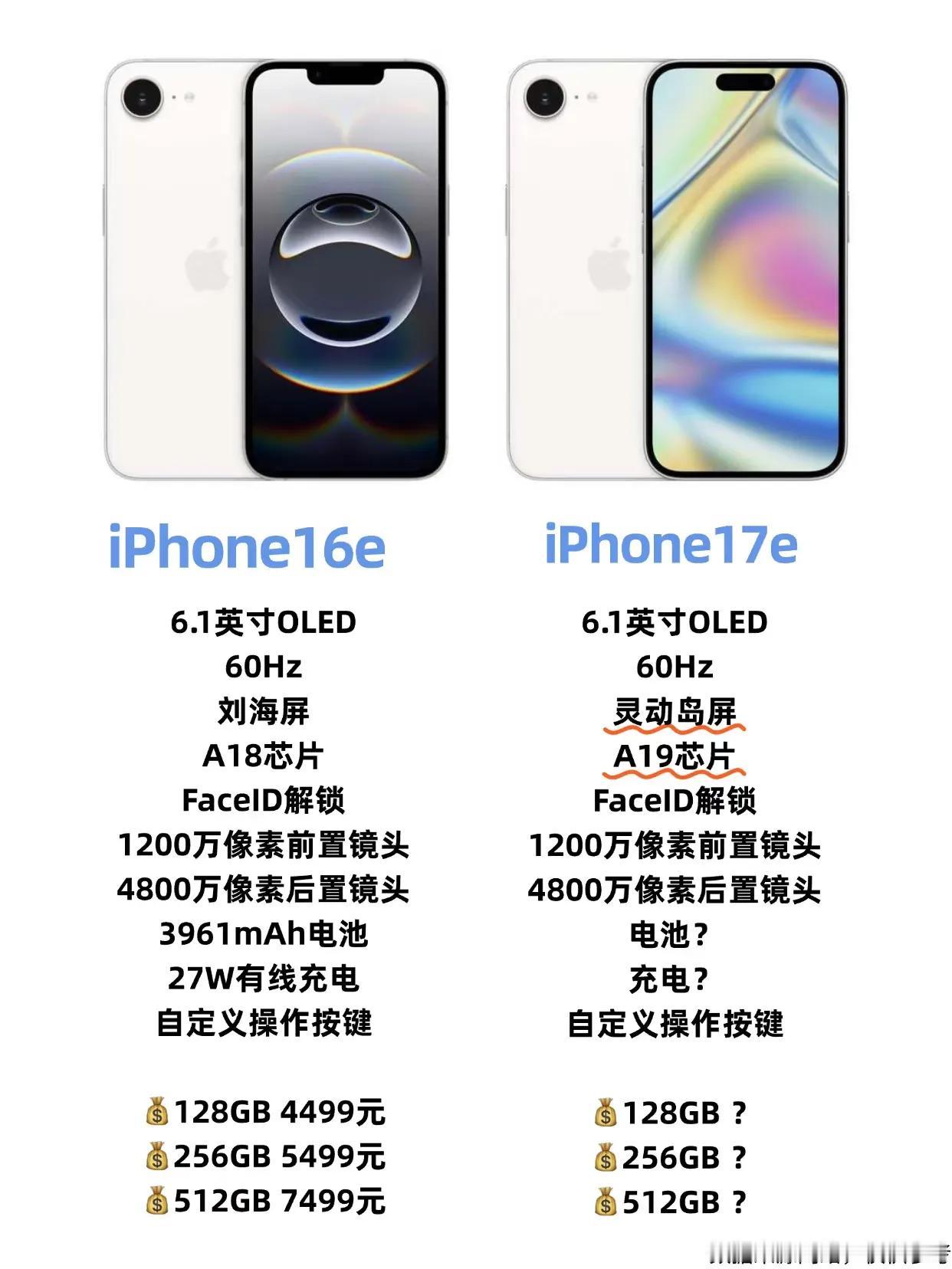 就升级个灵动岛和芯片？iPhone17e又拉了？
网传iPhone17e将在明年