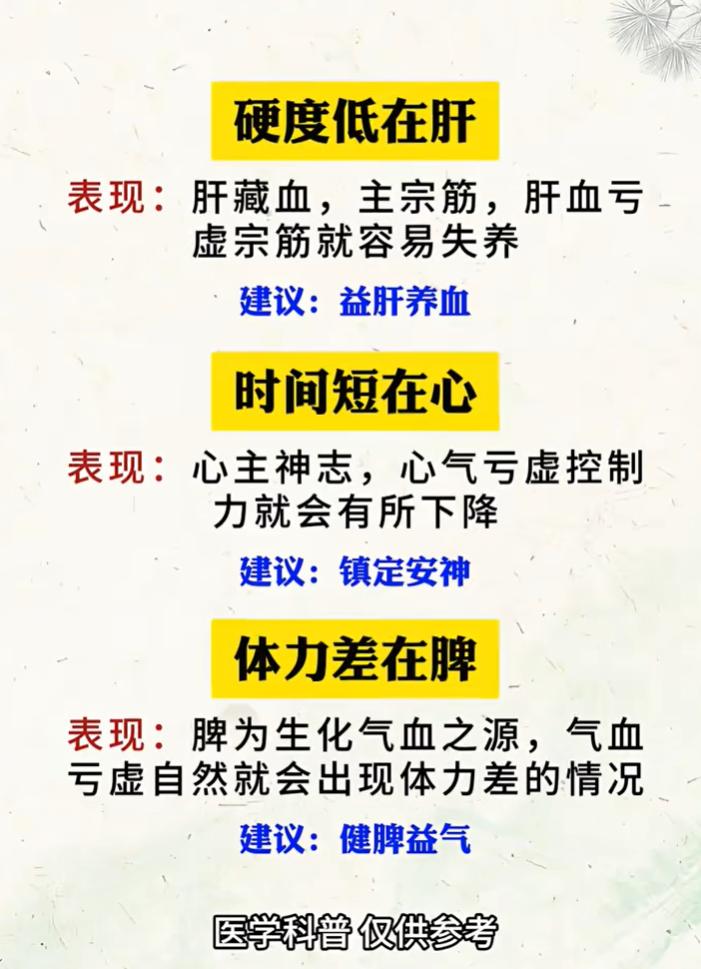 男性问题别只盯着肾！硬度、时长、乏力，对应脏腑各不同