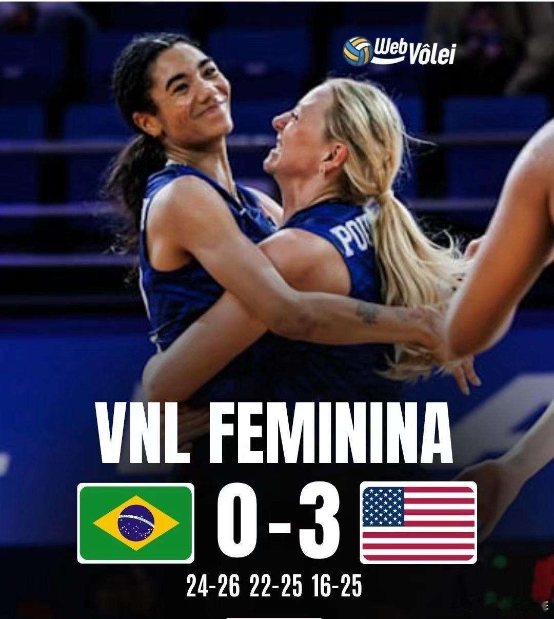 美国🇺🇸女排3比0完胜巴西🇧🇷，锁定世界女排联赛第一的排名晋级总决赛！ 