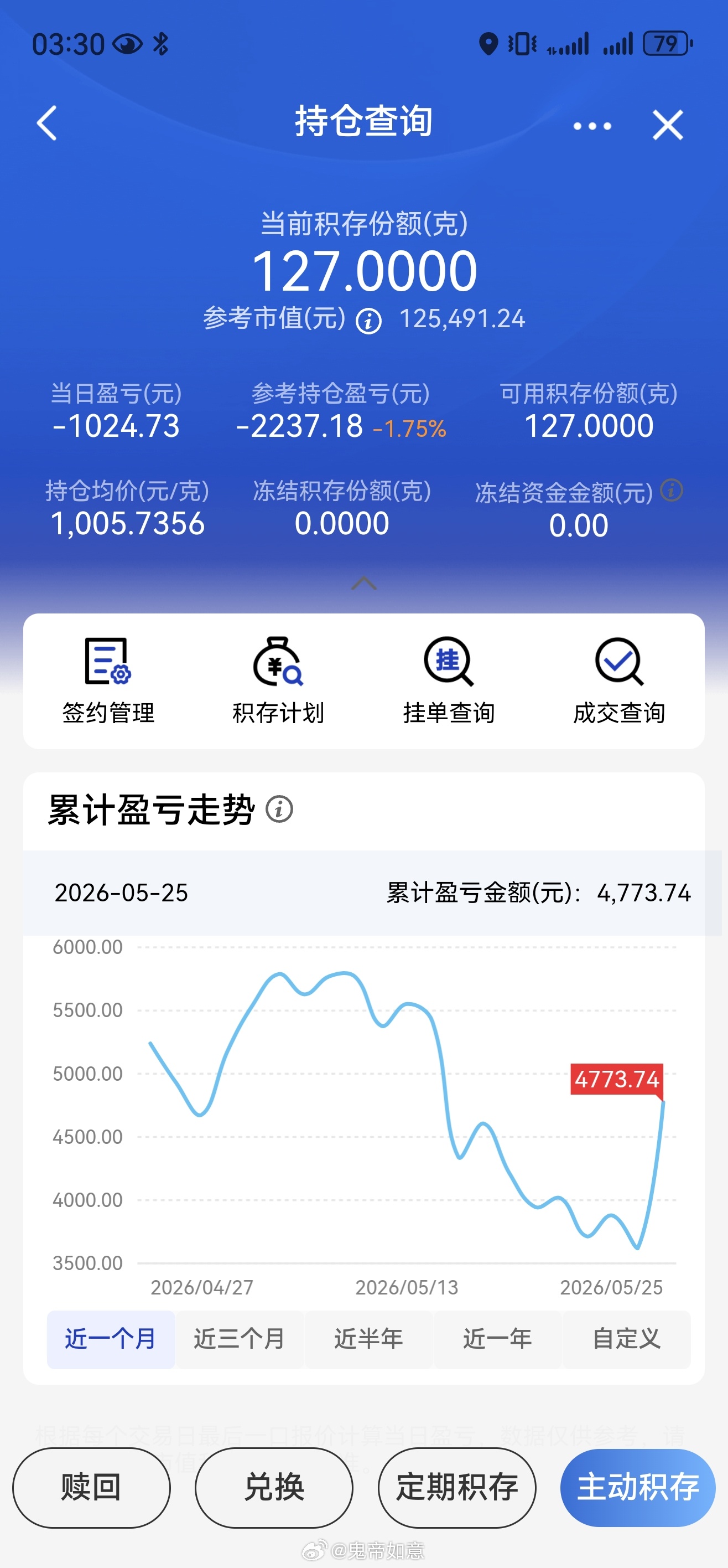金价又跌了还能抄底吗完了完了这次真的挂天上了，958价格，我怎么补都才降到996