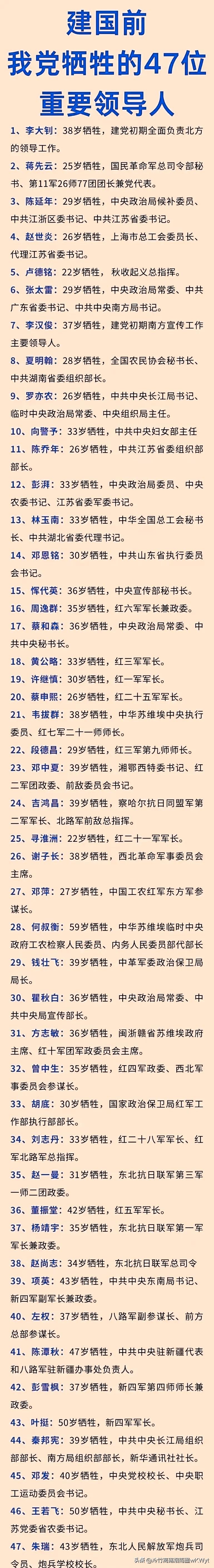 陈乔年、陈延年：兄弟两人为革命牺牲：

蔡和森、向警予：夫妻两人为革命牺牲：
