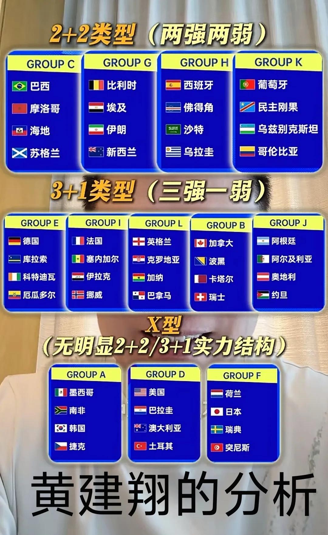 世界杯来临，网络上满屏的各路足球专家纷纷分析，预测，各显其能，令球迷目不暇接，听