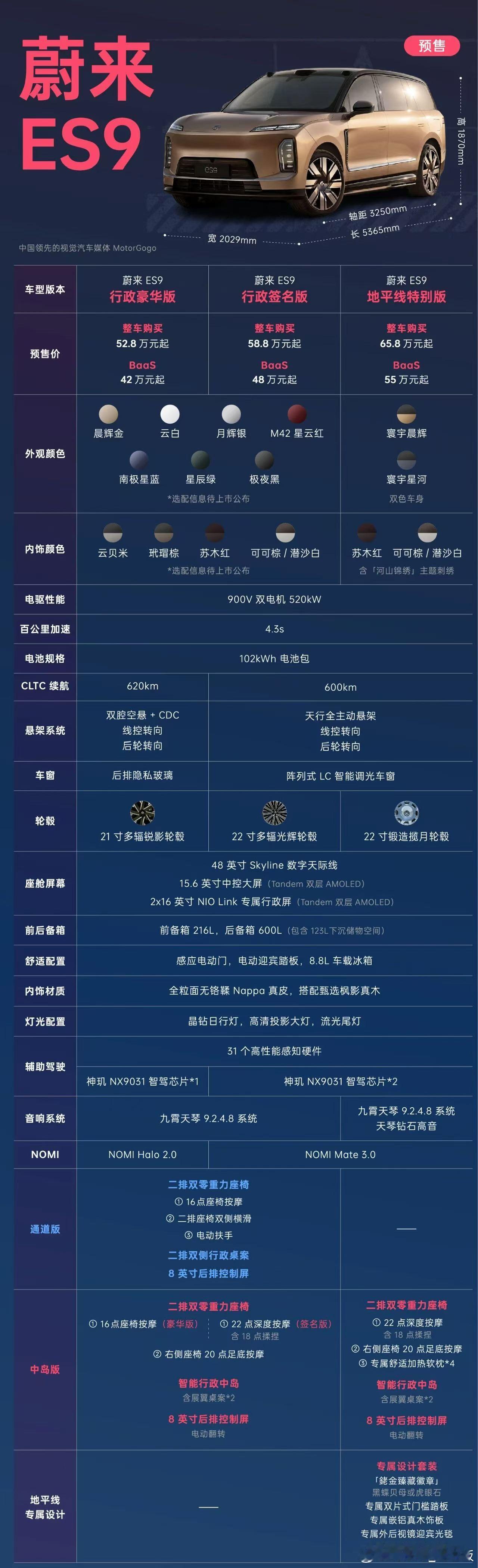 蔚来ES9 到底选 豪华版 还是 签名&地平线？蔚来es9蔚来特来哥