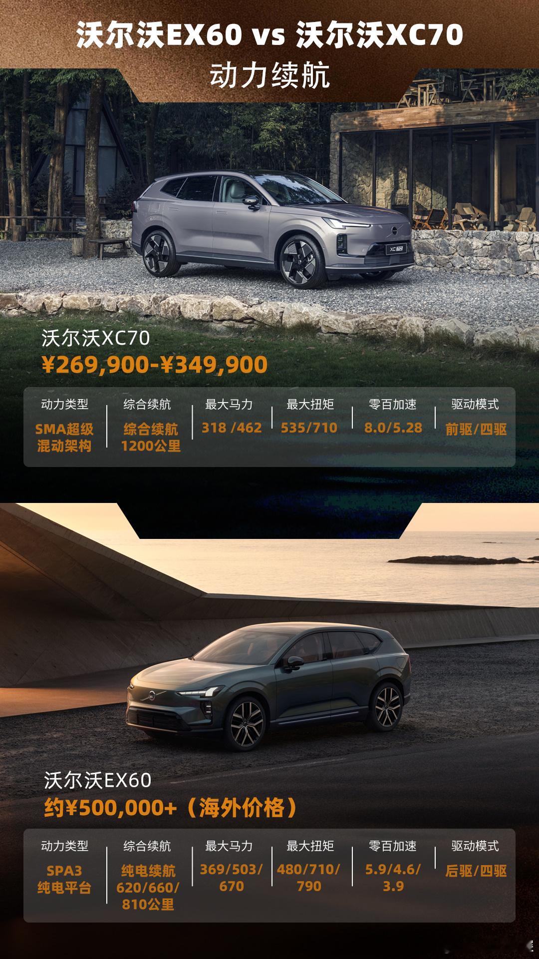沃尔沃EX60  最近在海外正式亮相，热度很高，新车基于全新SPA3纯电平台打造