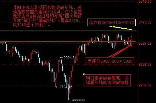 【4月17日收评：今日大盘一阳穿多线 A股迎来了最佳突破时机 明日指数继续看涨 