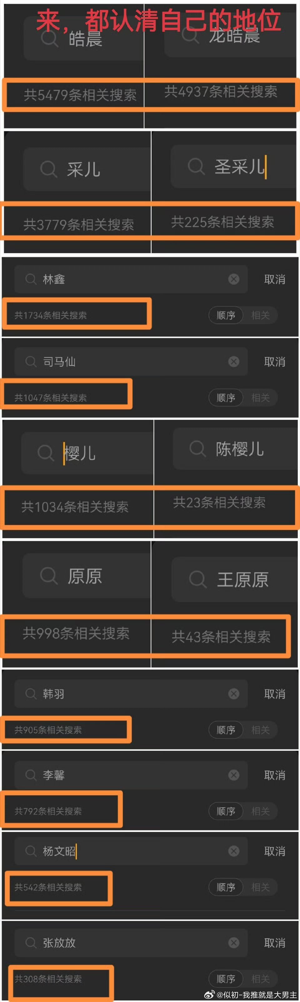 来，都认清自己的地位，男频里想跟你男主蝶抢戏份，也不看你配不配