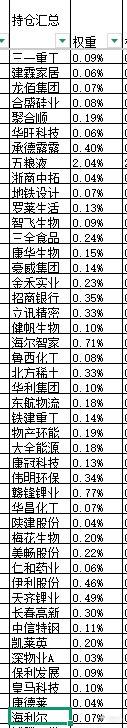 本周股票：总仓位127.59%，净敞口122.48%本次操作持仓总盈亏+28.3