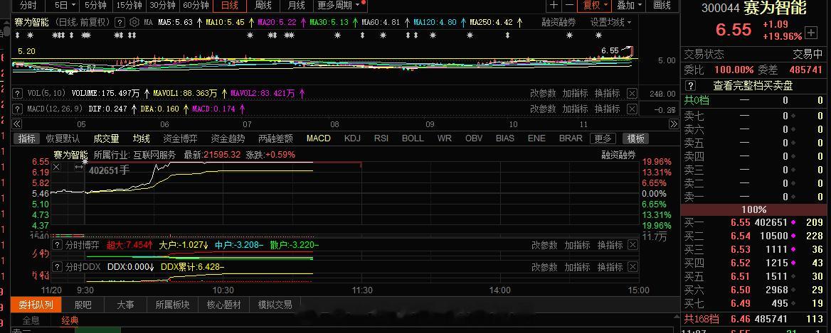 创业板叠加互联网服务 人工智能机构上走好的东西，旭哥聊了很久的，只是很多朋友是拿