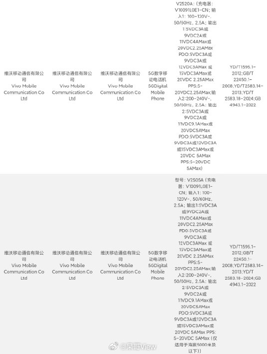 同样是手机品牌的子品牌，看看V2505A对应的iQOO 15、V2520A对应的