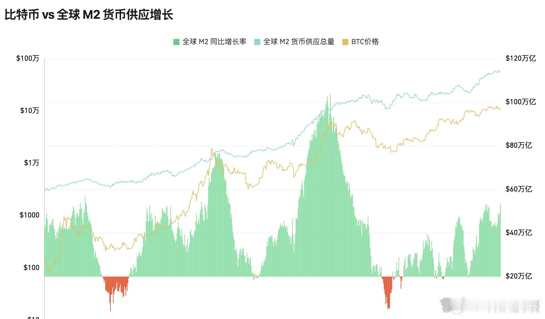 应该，没几个像我一样坚定认为牛市没走完的吧起码我关注的KOL都在看熊，甚至还有说