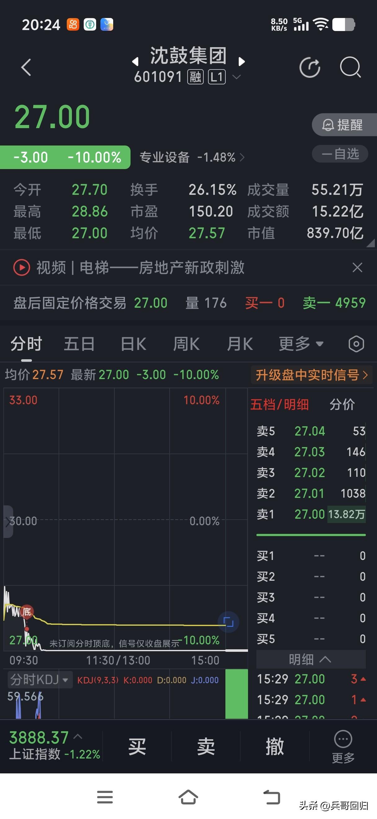 沈鼓上市是多少人的遗憾？又是多少人的噩梦。
沈鼓集团这只股票在9月17日上市后，