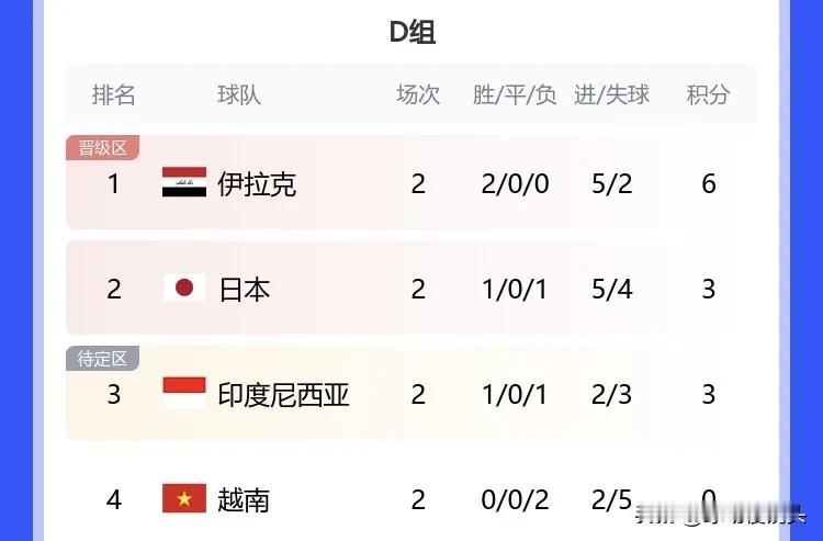 还要脸吗？

亚洲杯——韩国2-2约旦，他们为了避开日本，先是约旦送点力争小组第