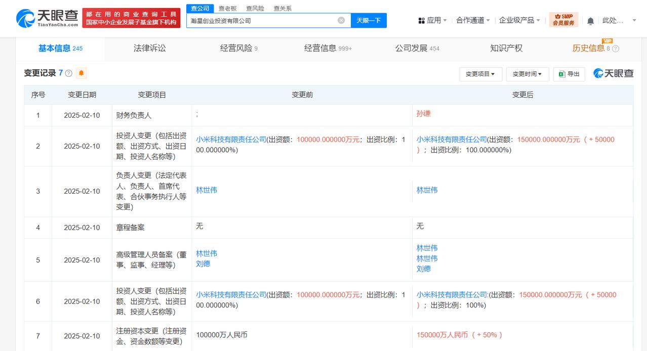 增幅50%
天眼查App显示，近日，瀚星创业投资有限公司发生工商变更，注册资本由