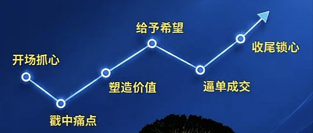 集体意识发生同频共振，
催生群体默认的"共同观测结果"。 
AI替代人的"鬼话"