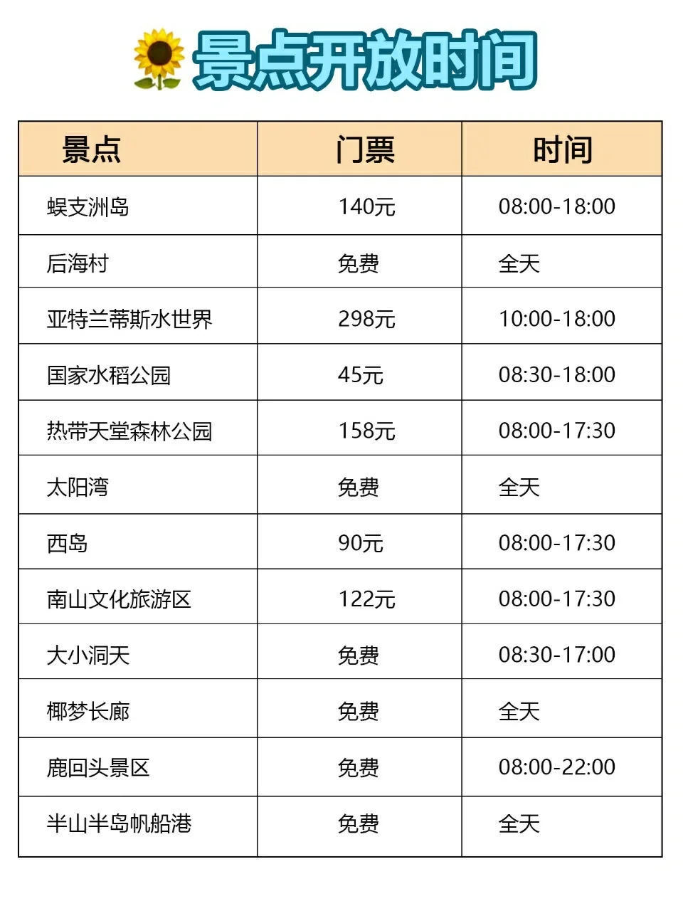 送给10-12🈷️来三亚玩的宝子们😀超详