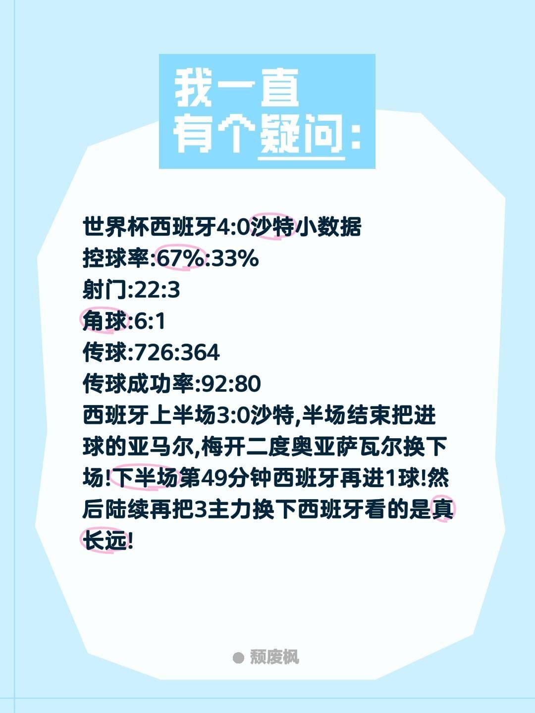 世界杯西班牙4:0沙特小数据
控球率:67%:33%
射门:22:3
角球:6: