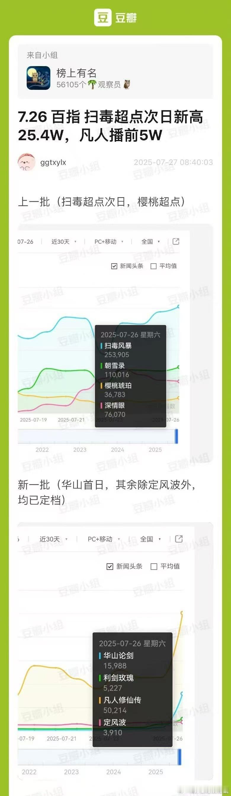 凡人修仙传开播前一天百指超5万凡人修仙传百指超5万凡人修仙传开播前一天百指超5万