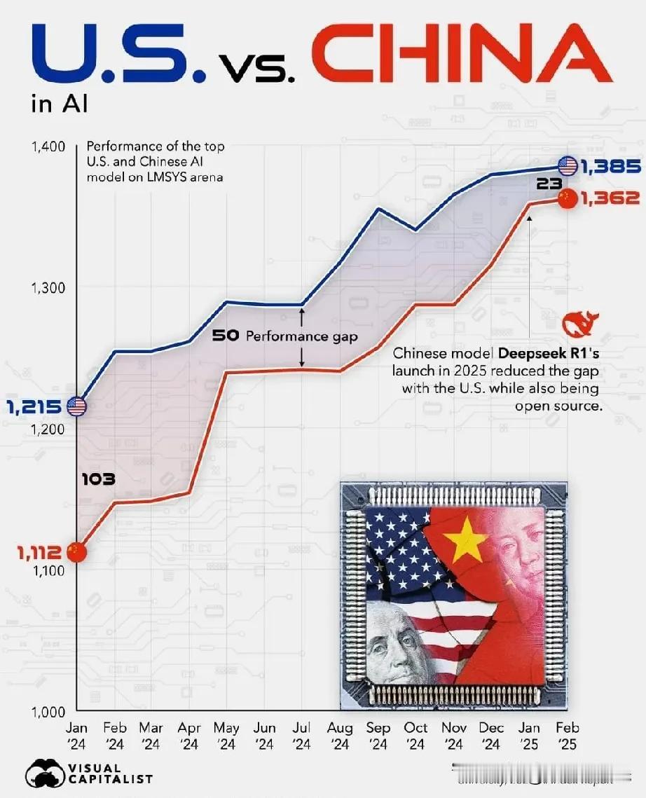 活动由国际著名机构——Terzo赞助，将美国与中国AI模型的性能竞争进行了可视化