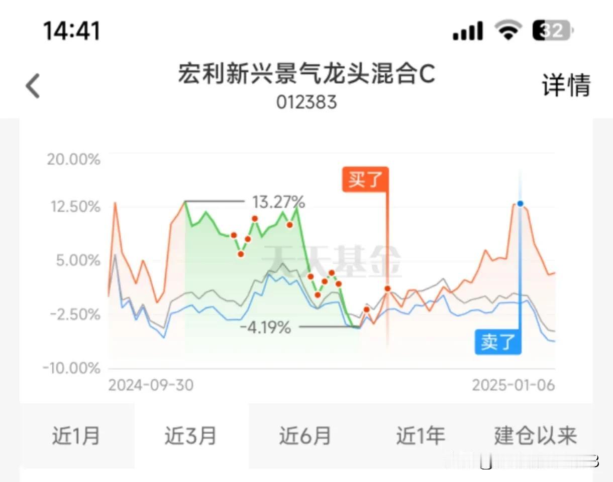 猝不及防啊，短短六个交易日就跌成这样了。我今天鼓足勇气打开了软件，好家伙，满屏的