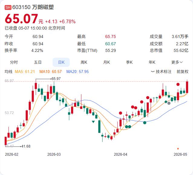 5月7日增减持汇总：18家公司披露拟减持计划，三维通信、京泉华、易明医药、富信科