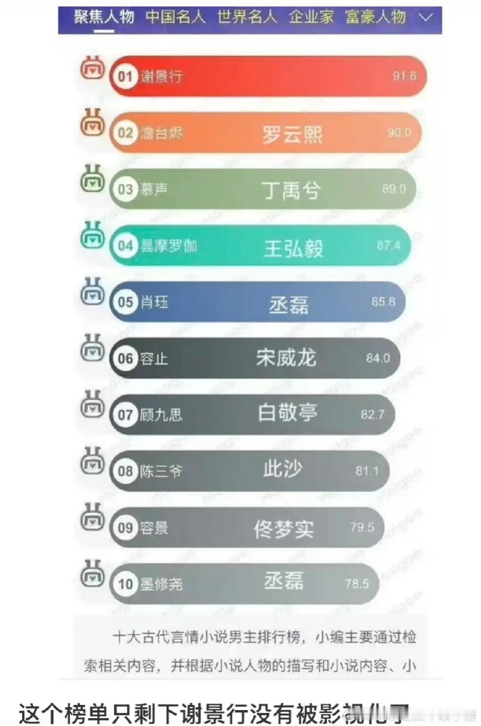 十大古言男主只剩谢景行了 ​​​