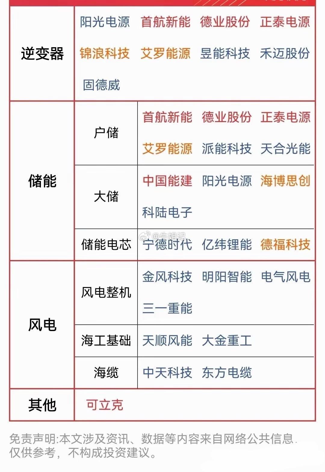 预计全球储能装机2026年60%以上增长，2027-2029年复合30%-50%