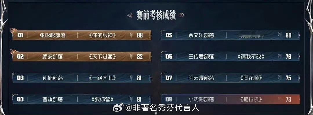 小沈阳二公小考倒数第一队友可以，但选歌有点接地气了 ​​​
