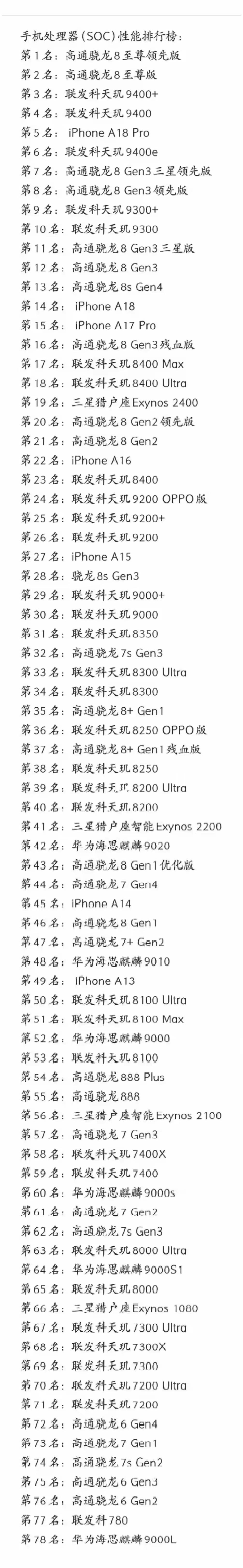 2025年手机芯片最新排行榜，你觉得靠谱吗？