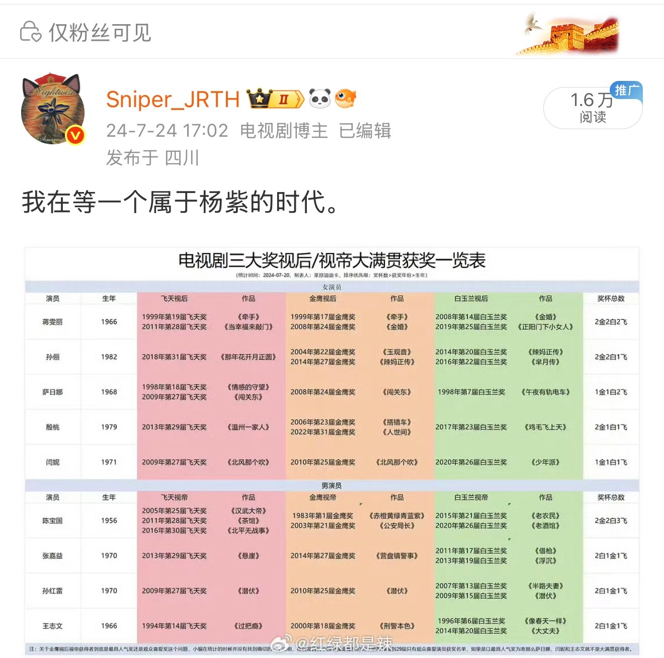 不藏了，我的目标就是三大奖大满贯。我相信杨紫一定能够实现，这一代也只有她能实现。