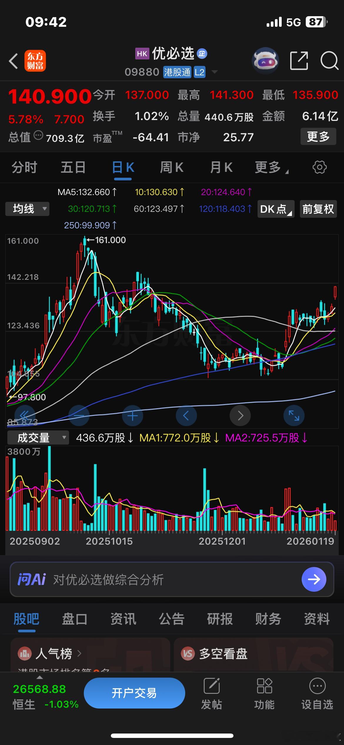 优必选市值重新站上700亿港元🌹 
