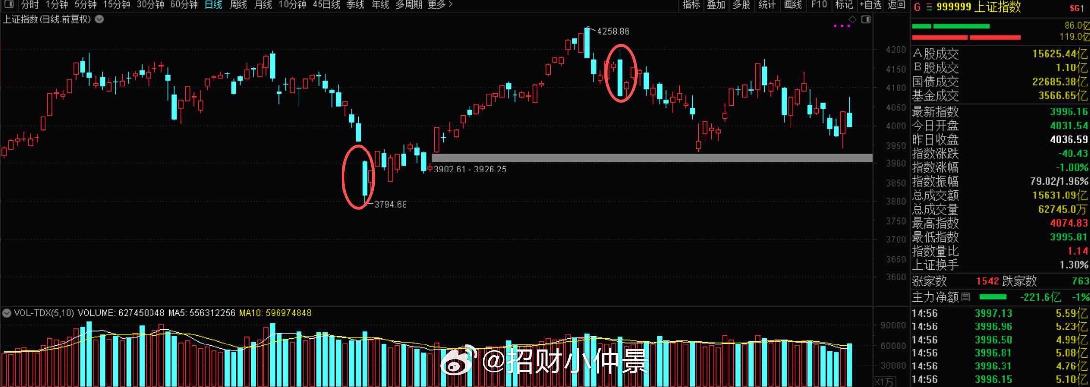 之前也有过，这种无脑乱砸的比如2月2日，3月22、23日，5月21日等但是没有今
