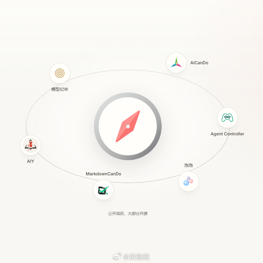 改了下个人网站。发现好多内容都拆出去了，显得有点空。后面看看怎么填充。🔗 ga
