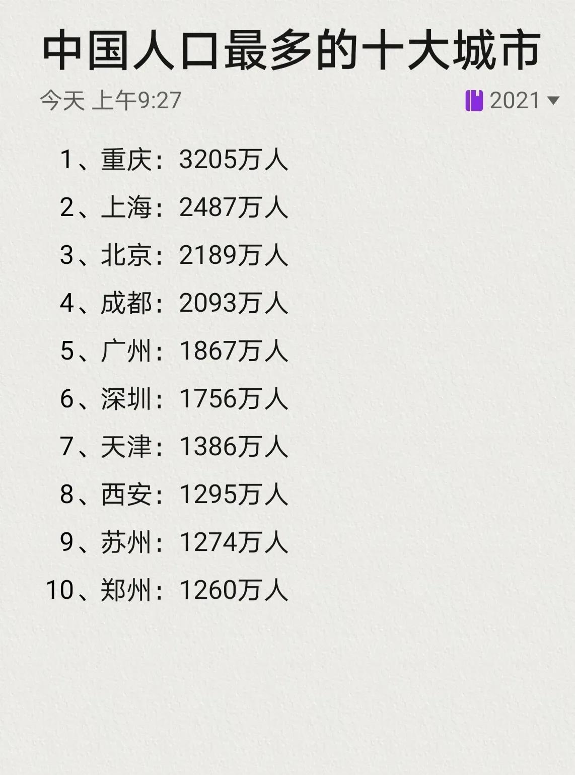 中国人口最多的城市，西安排名第八。
网上太多南方安利号说北方人都去他们那里了，那