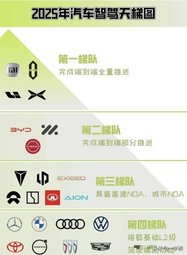 今年的端到端直接把日产给推上来了
之前一直觉得日产怎么着发力可能也会落后几位日系