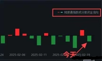 收评:收盘三大指数红盘背后：明日A股或迎短线洗盘？收盘啦，三大指数都以红盘的状态