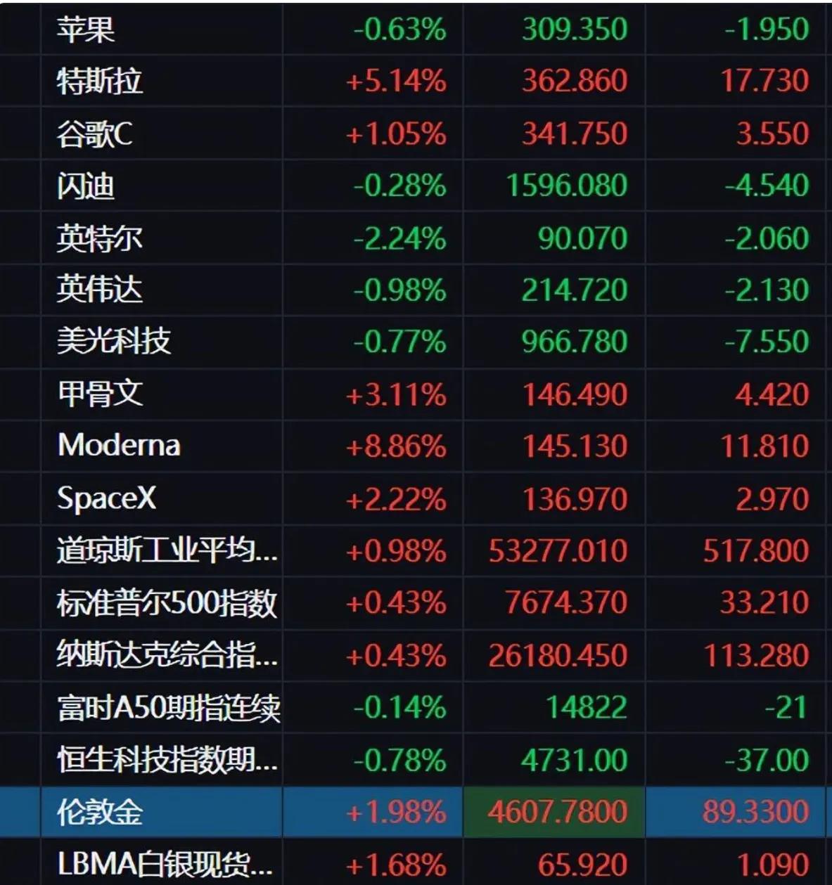 8月24日（周一）A股利好、利空消息一览：

哎呦喂又是周一，周末过得跟没过似的