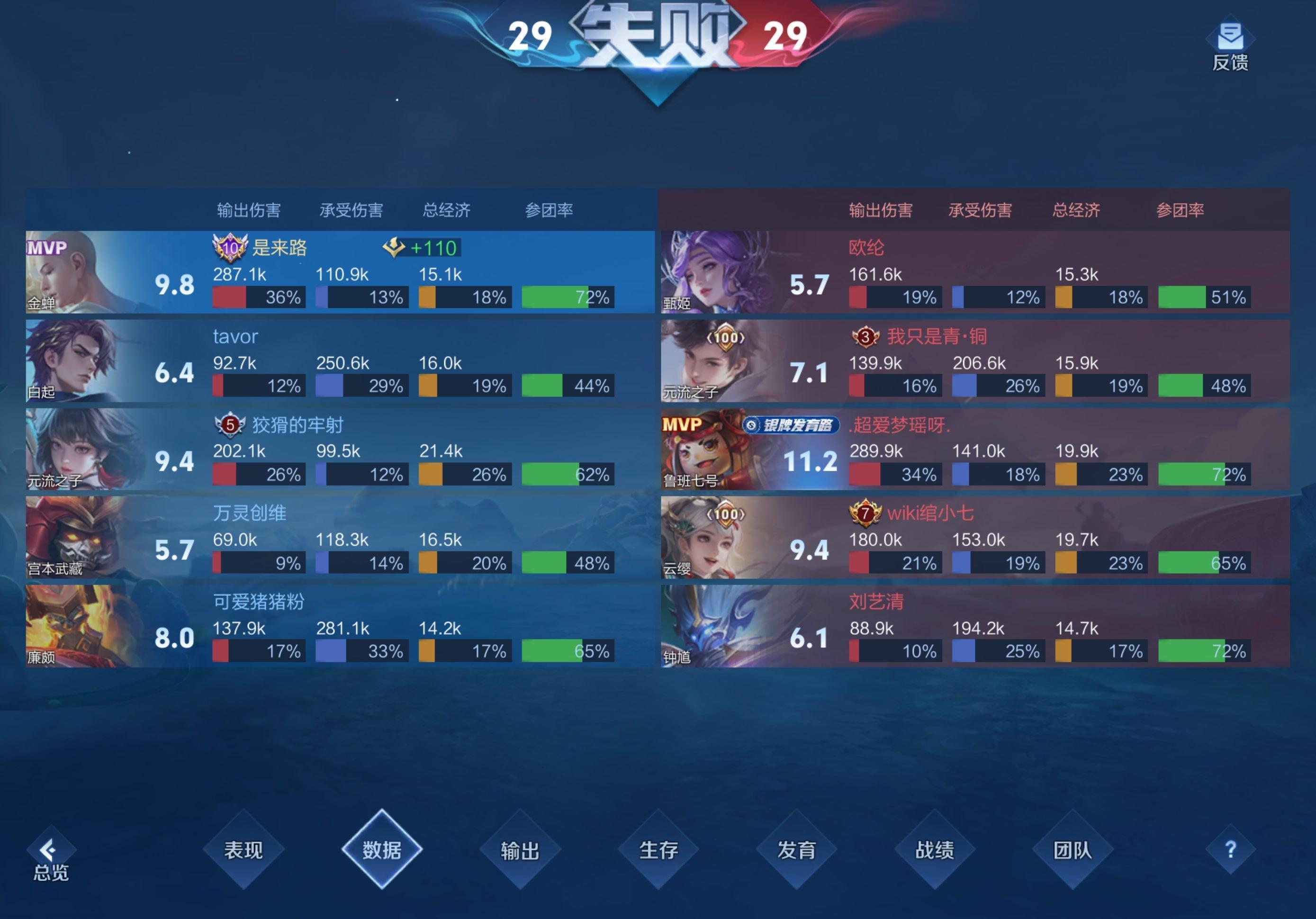燃成舍利子了