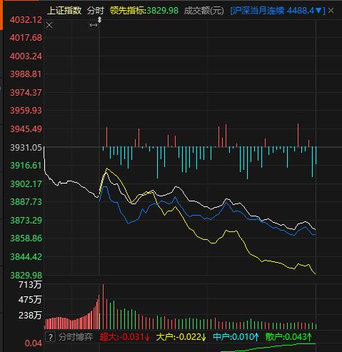 坚持长线长投，耐心资本，防止大起大落