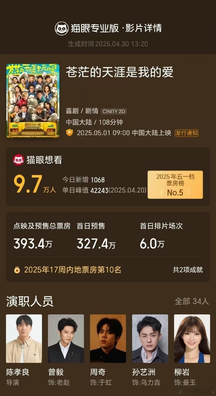 张婧仪包场支持五一档新片 张婧仪太有爱了！主动包场支持五一档新片，《水饺皇后》《